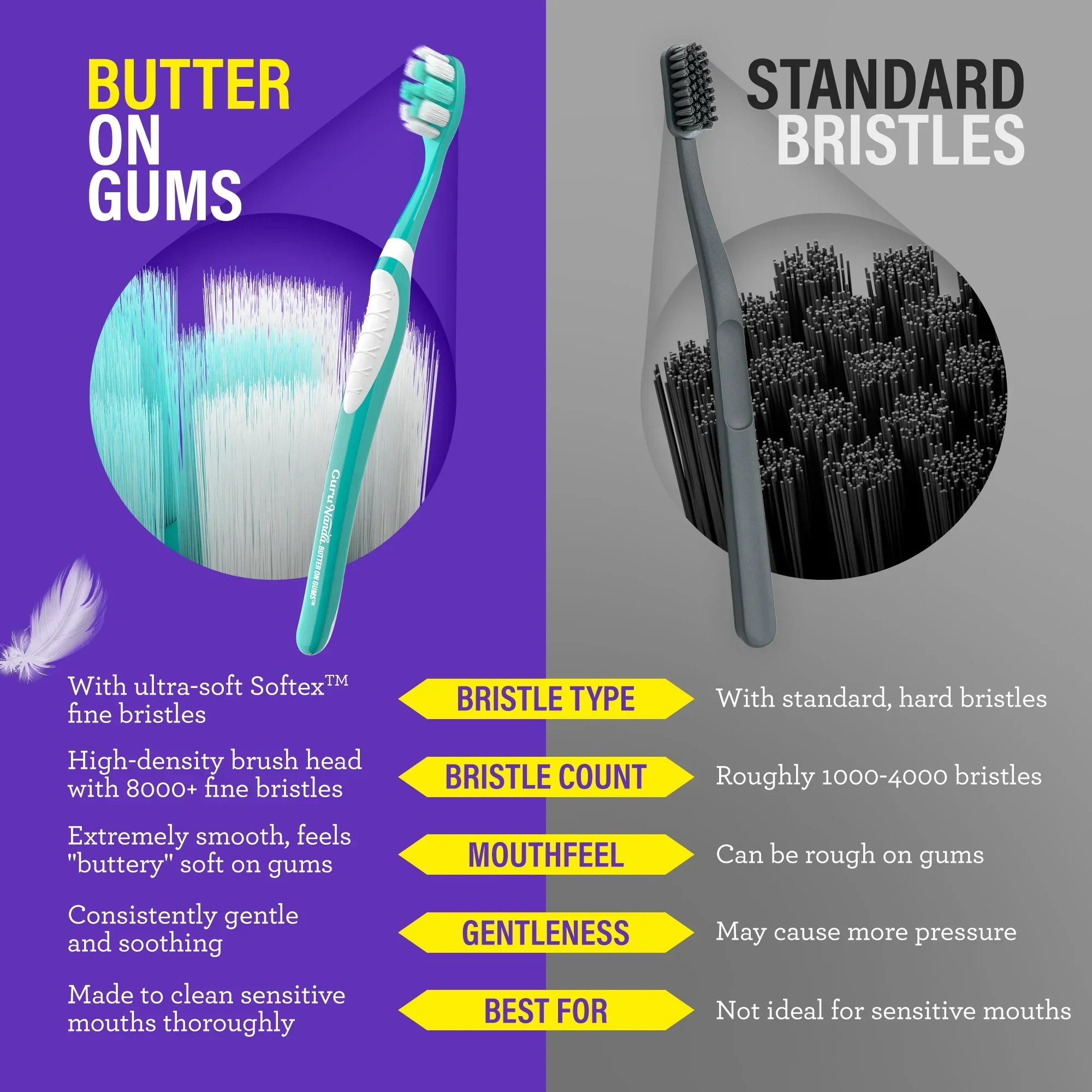 Butter on Gums Toothbrush - Image 7