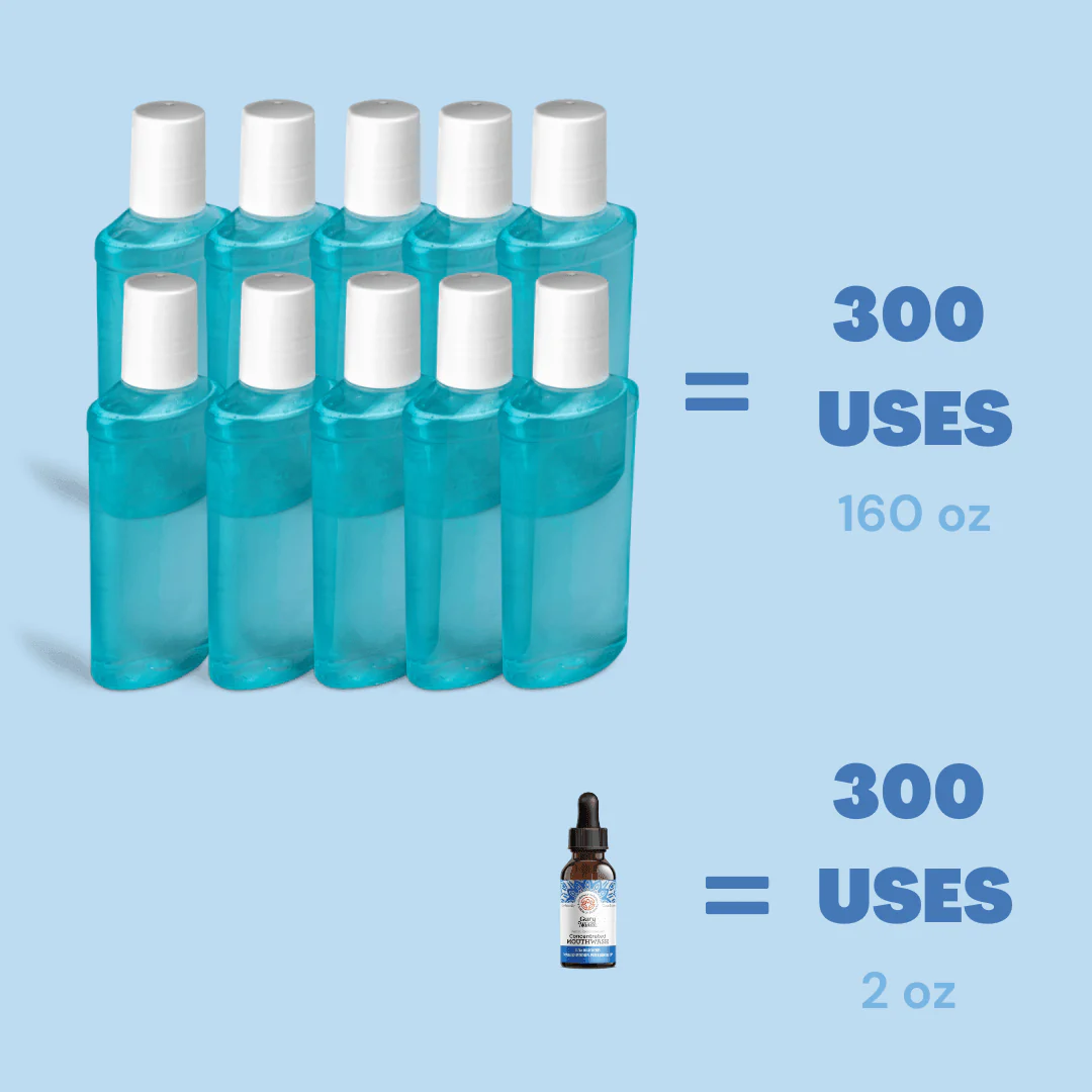 CONCENTRATED MOUTHWASH- 2 OZ (12/Case) - Image 3