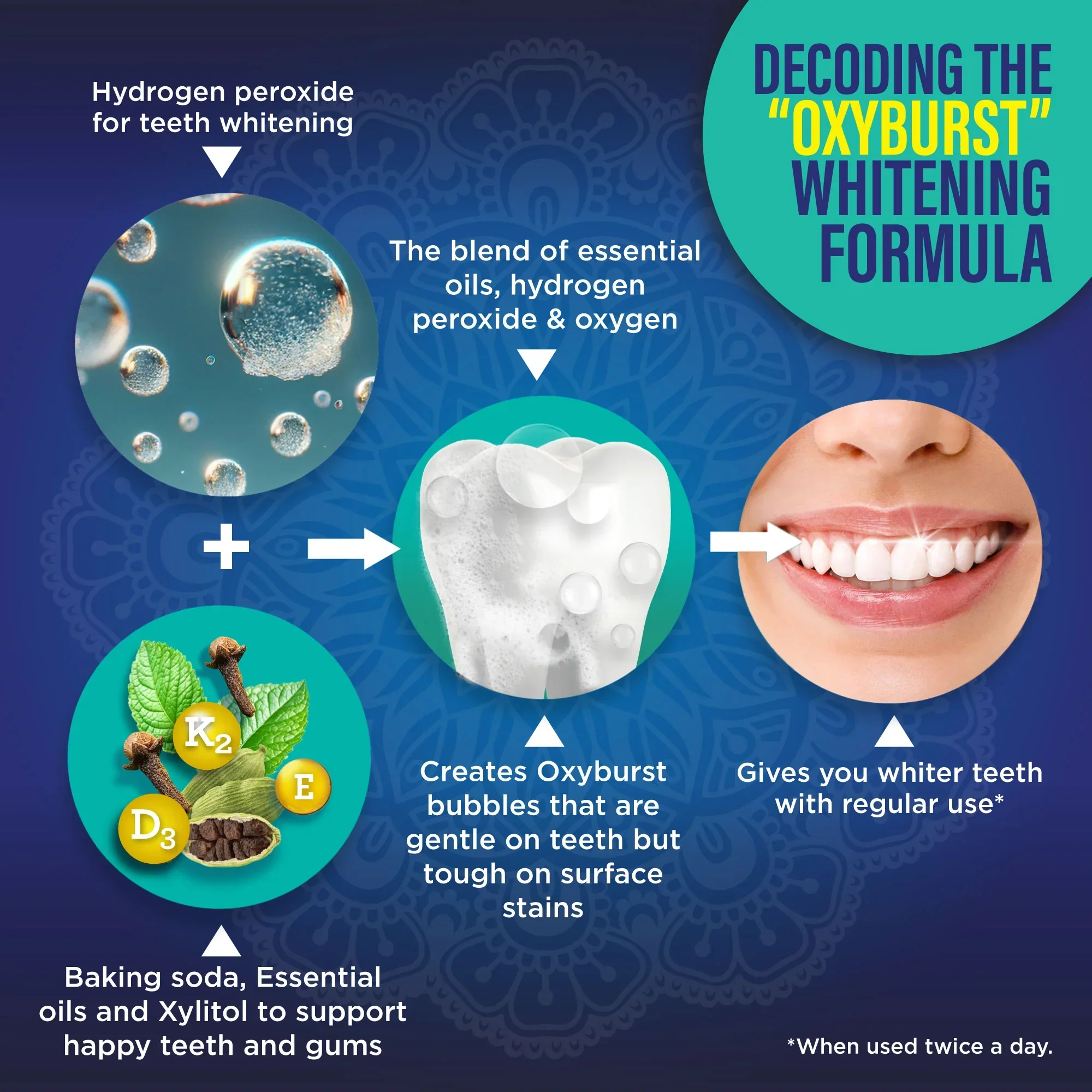 Dual Barrel Oxyburst Whitening Mouthwash, Wild Mint - Image 4