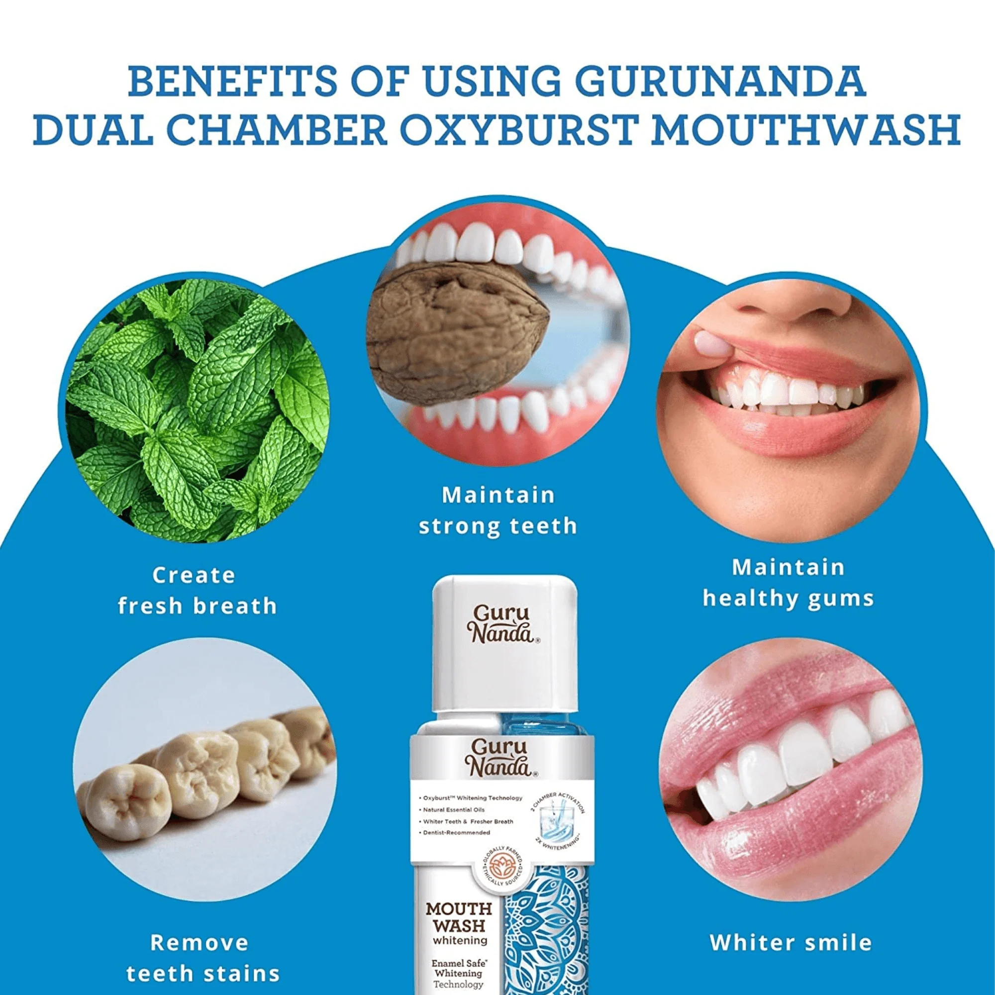 DUAL CHAMBER OXYBURST WHITENING MOUTHWASH- 20 OZ (12/Case) - Image 3