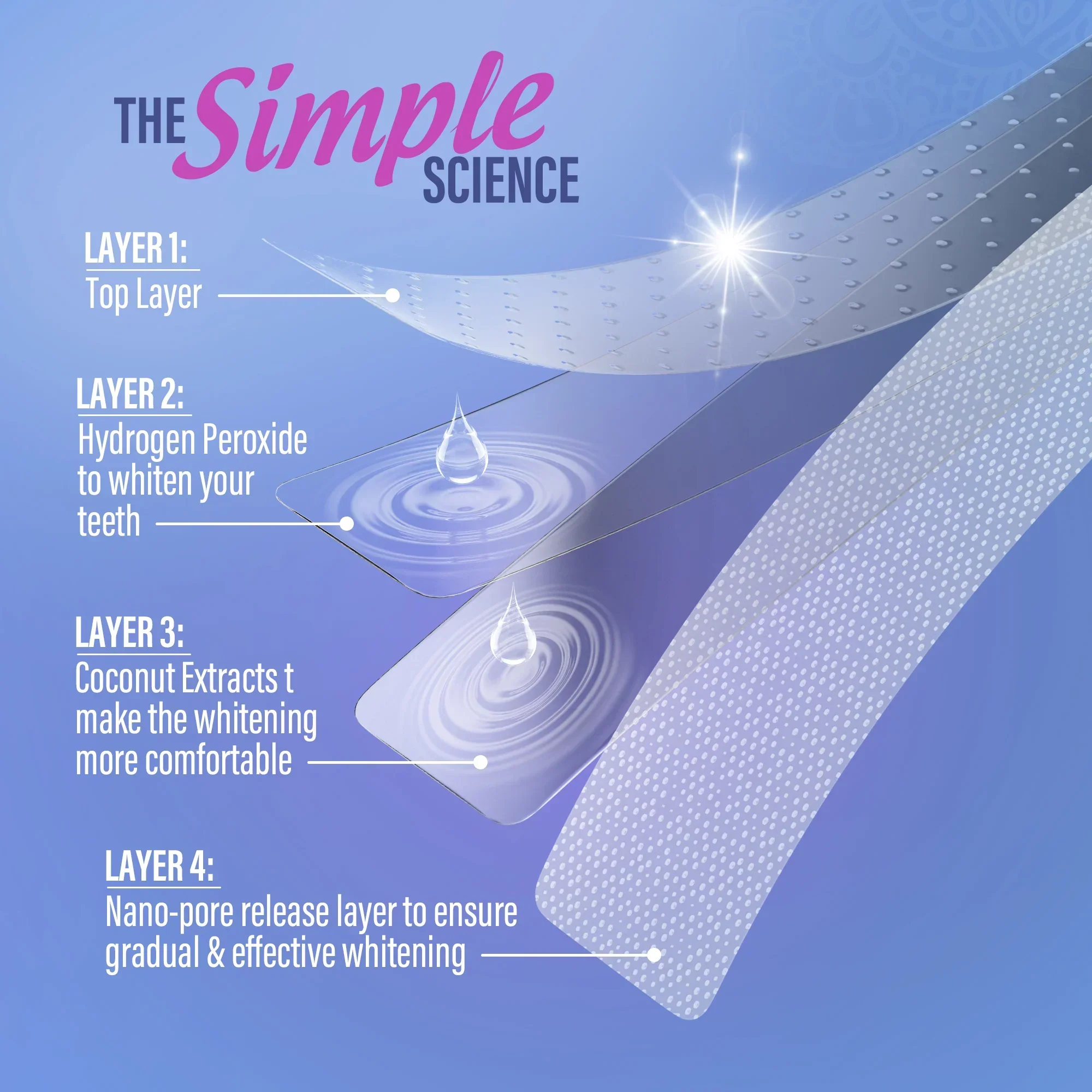 Whitening Strips – 16 Day Treatment - Image 19