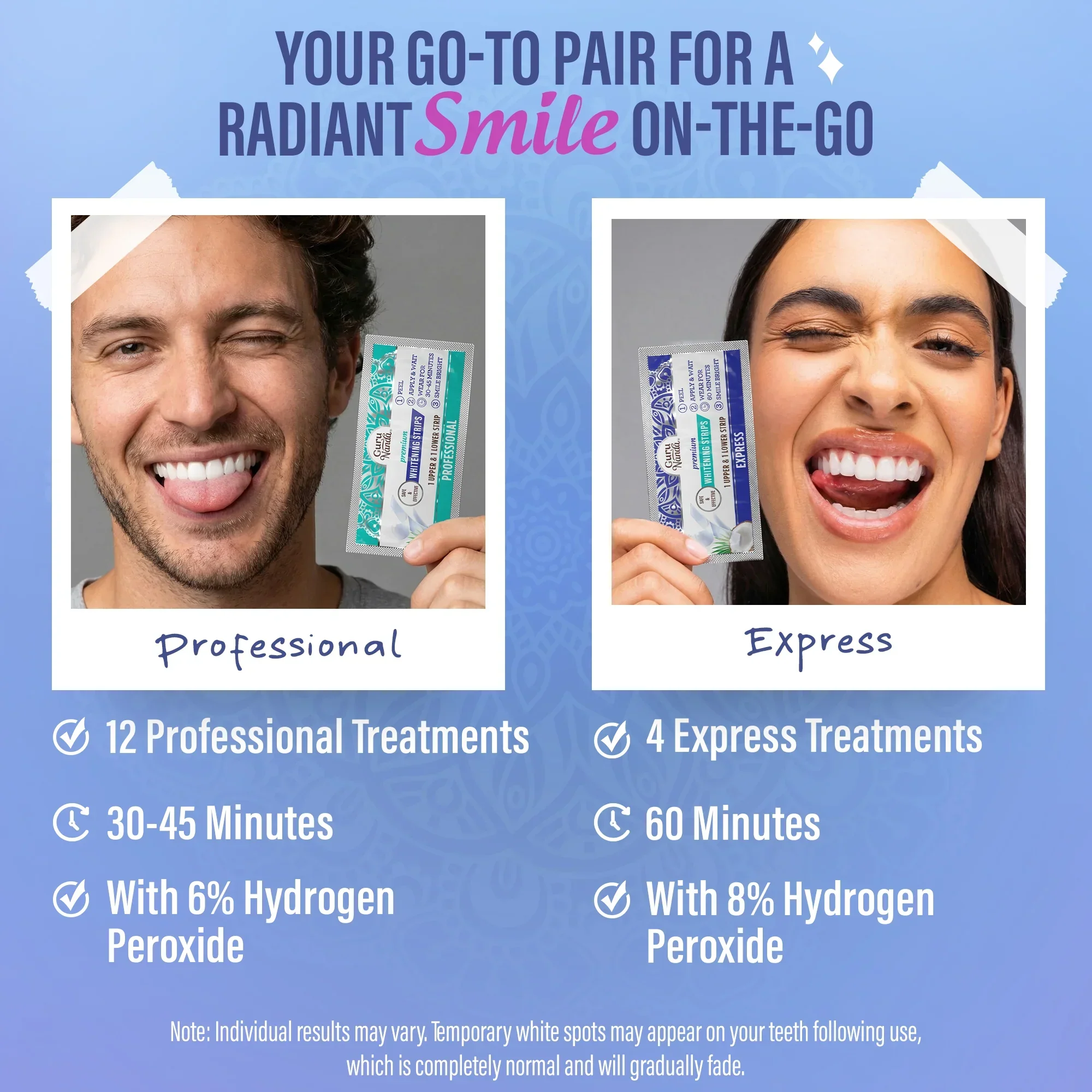 Whitening Strips – 16 Day Treatment - Image 21